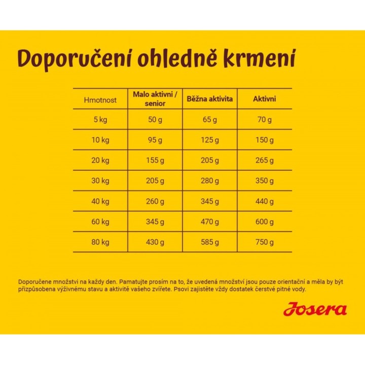 Josera 10+2,5kg Lamm & Reis
